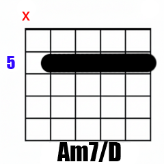 Chord Am7/D