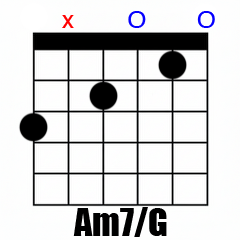 Chord Am7/G