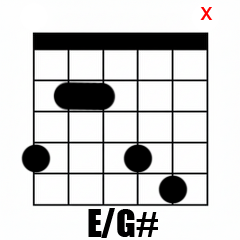 Chord E/G#
