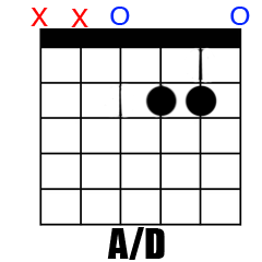 Chord A/D