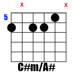 Chord C#m/A#