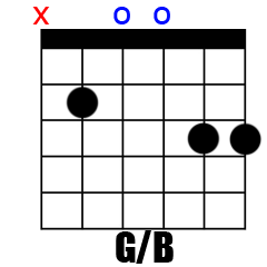 Chord G/B