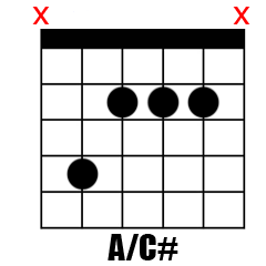 Chord A/C#