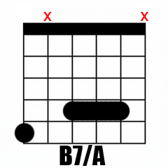 Chord B7/A