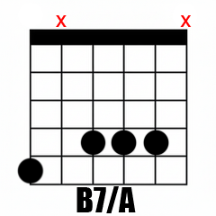 Chord B7/A