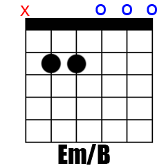 Chord Em/B