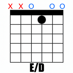 Chord E/D