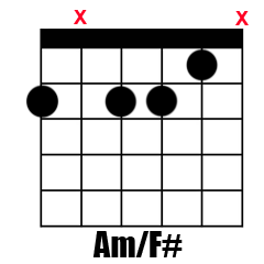 Chord Am/F#