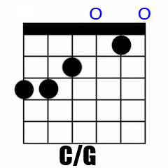 Chord C/G