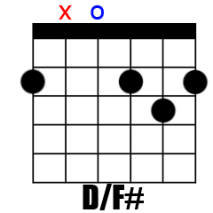 Chord D/F#
